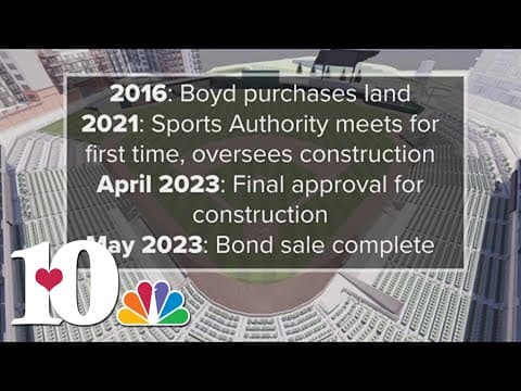 Crews break ground on site of new Knoxville stadium