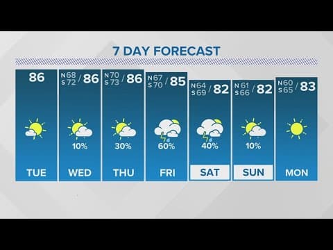 Jazz Fest weekend two comes with chance for rain