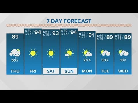 New Orleans Weather: Storms developing ahead of drier weekend