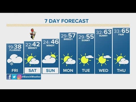Possible snow flurries in Denver, snow in the mountains