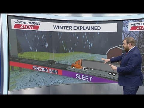 How to stay safe on the roads when it's icy