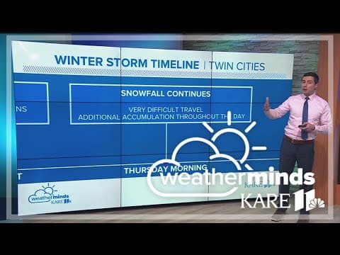 WeatherMinds: Winter storm timeline