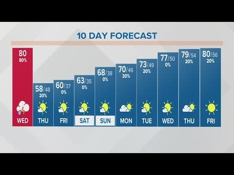 Wednesday afternoon forecast for Columbus, Ohio | April 5, 2023