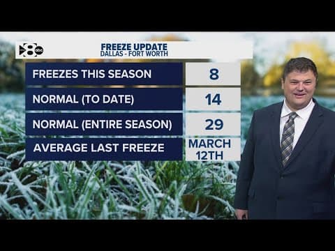 DFW Weather: Weekends brings melting and black ice
