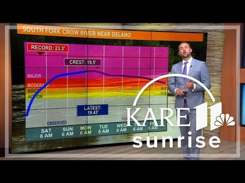 When will the rivers stop flooding in Minnesota?