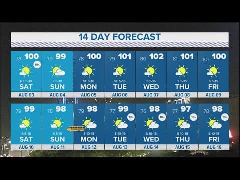 DFW Weather: Quiet, hot summer weekend in North Texas
