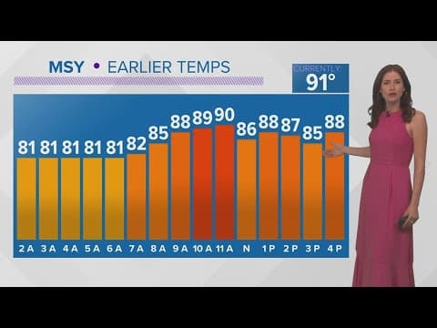 Scattered rain and not too hot on Fourth of July