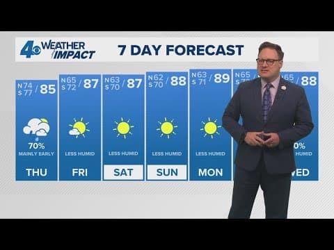 New Orleans Weather Impact: Scattered showers Thursday before cold front