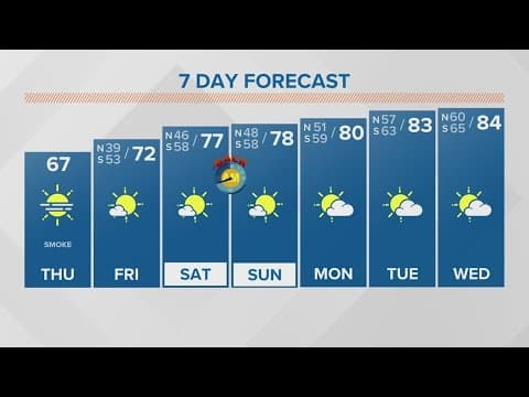 Weather: Smoky smell from marsh fire today, dry and warmer weather on the way