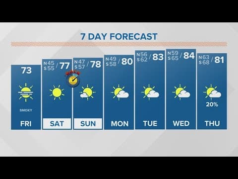 Weather: Smoky haze may linger this weekend, warmer weather returns