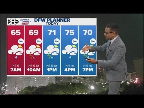 DFW Weather quick hit: Latest Friday storms timeline