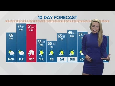 Monday afternoon weather | April 3, 2023