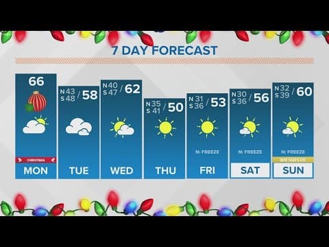 Christmas Day: 7-Day Forecast