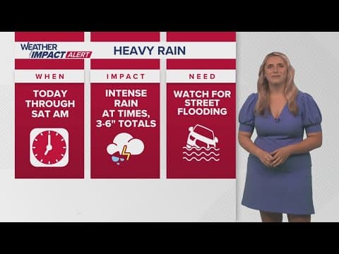 Weather Impact Alert: Flood risk continues as passing showers soak New Orleans area