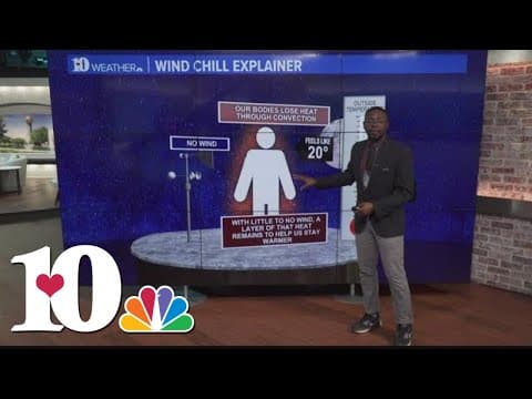 Weather Wednesday: Wind chill