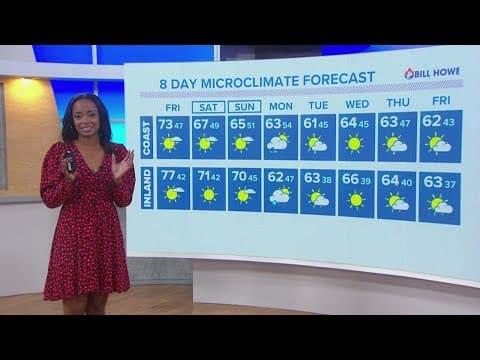 Sunny skies and Santa Ana winds extending into Black Friday