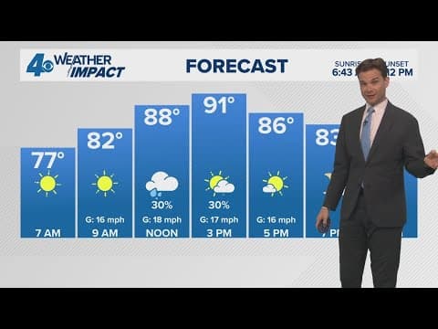 New Orleans Weather Impact: Less rain Wednesday, Staying in the 90s for a while