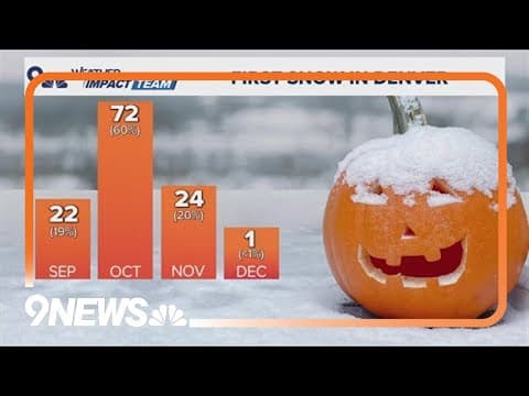 Here's Denver's history of when the first snow fall typically happens