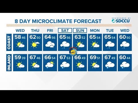 A mild rest of the week before rain chances increase by Friday evening