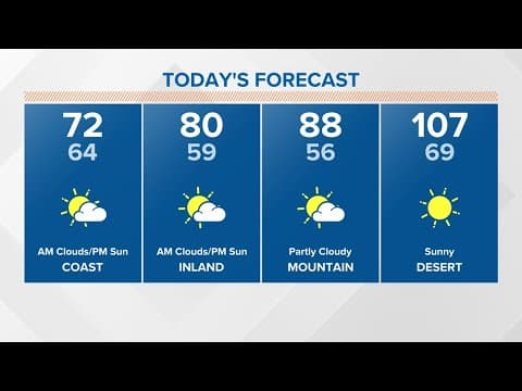 Mild conditions remain for most of San Diego County, expect heat for the desert to start weekend