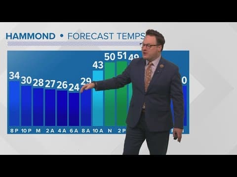 Weather Impact Alert: More melting Friday as we see mostly sunny skies and highs in the mid-40s