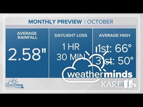 WeatherMinds: October weather preview