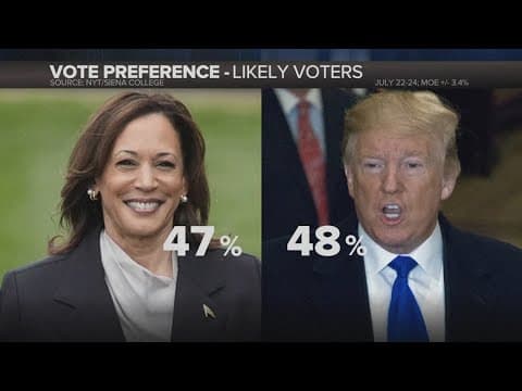 New poll shows virtual tie between VP Kamala Harris and former President Donald Trump