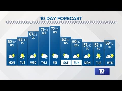 Sunday evening forecast | Oct. 8, 2023