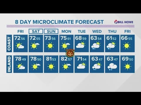 Mild and quiet as temps gradually warm into Halloween