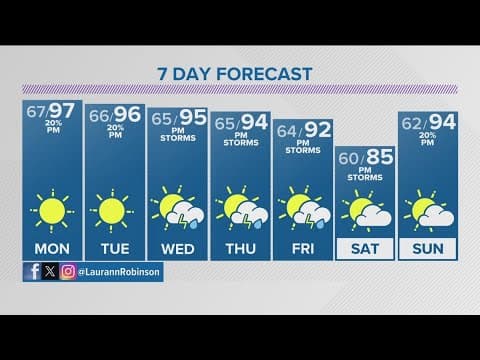 Denver Gazette forecast for Monday, June 24
