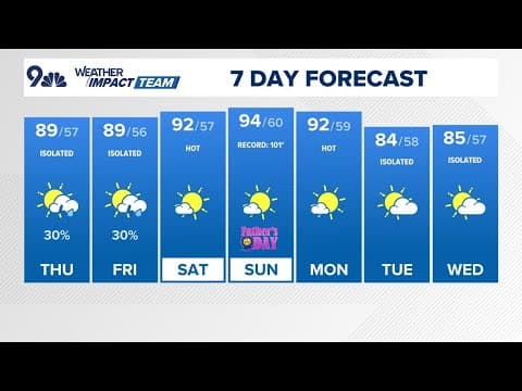 Storms Thursday, Friday before a scorching Father's Day weekend