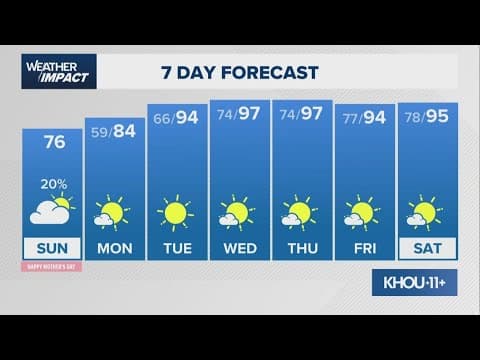 Meteorologist Chris Ramirez's Sunday forecast