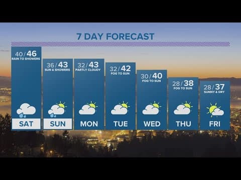 KGW Forecast: 5 p.m., Friday, Dec. 9, 2022