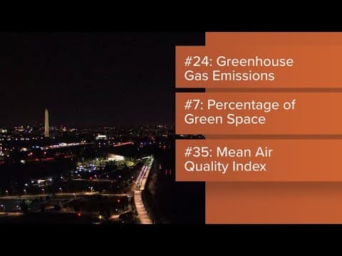 Living Green in DC: How Washington ranked among the "greenest cities"