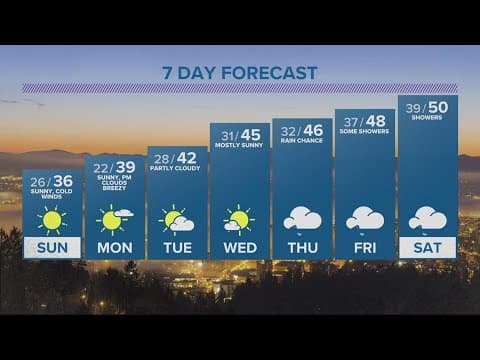 KGW Forecast: Evening Saturday, Jan. 28, 2023