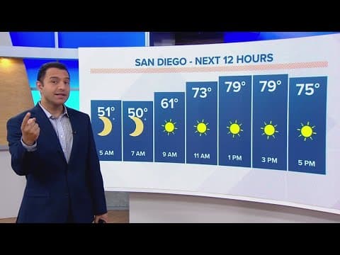 Santa Ana winds elevate fire danger with warm afternoon temperatures