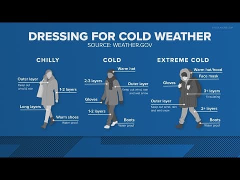 Protecting yourself in the cold: Tips for staying warm