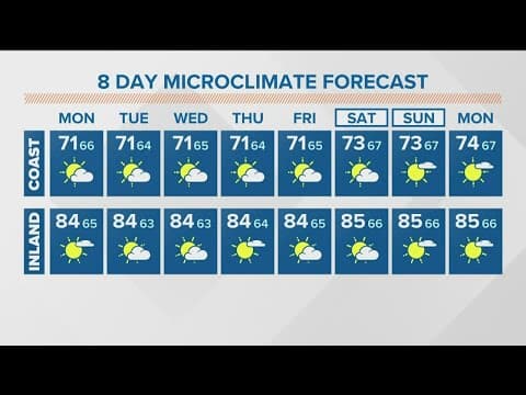 Cloudy skies with a chance of thunderstorms for San Diego's mountains & deserts