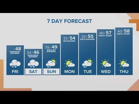 KGW Forecast: Sunrise, Friday, March. 24, 2023