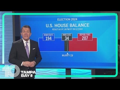 Control of the U.S. House still undecided