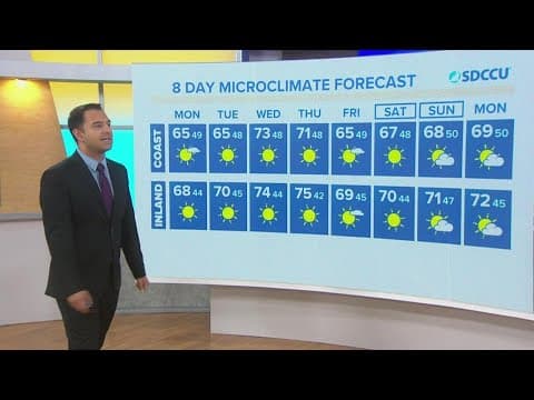 Dry skies and cool temps continue with strong midweek winds