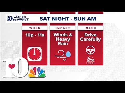 Potential severe storms could hit East TN Sunday morning