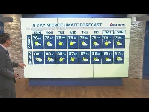 Chance of storms continues through Sunday