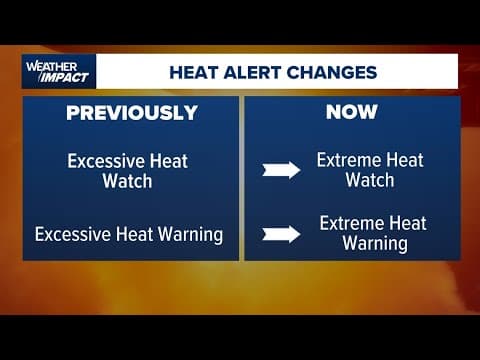 Heat alerts revamped: NWS shifts to 'extreme' warnings by 2025