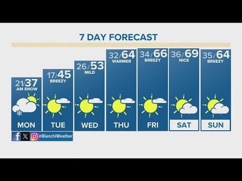 Denver Gazette weather for Monday, March 25