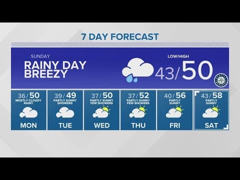 Rainy and breezy | KING 5 Weather