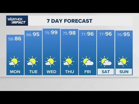 Meteorologist Pat Cavlin's Sunday forecast