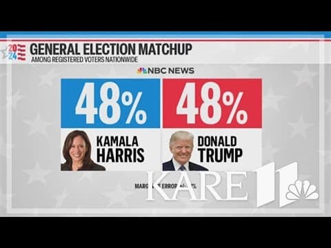 Trump and Harris tied in latest poll