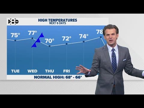 DFW Weather | When the first freeze will hit North Texas, 14 day forecast