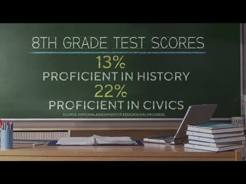 U.S. students' history and civics test scores decline